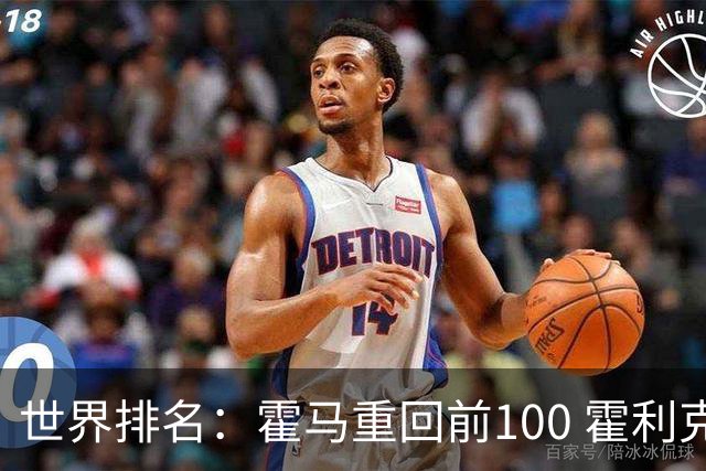 世界排名：霍马重回前100 霍利克夺冠进前150